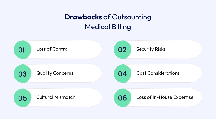 Infographic highlighting key drawbacks of outsourcing medical billing: loss of control, security risks, quality concerns, cost issues, cultural mismatch, and loss of in-house expertise.