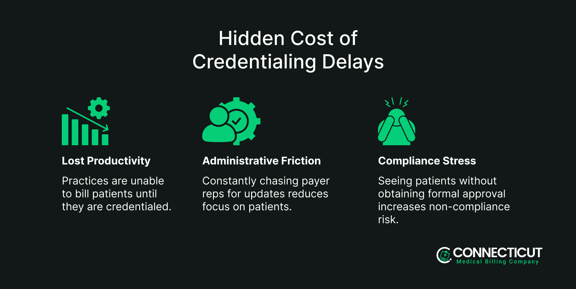 The Hidden Costs of Delays 