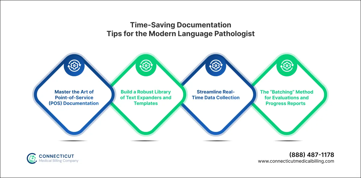 4 Time-Saving Documentation Tips for the Modern Language Pathologist
