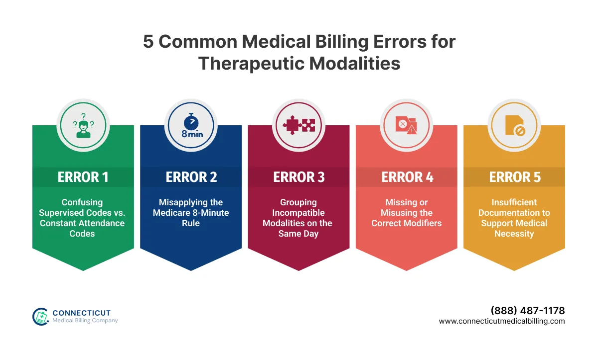 5 Common Medical Billing Errors for Therapeutic Modalities